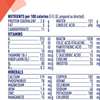 Alfamino Infant Formula, Hypoallergenic thumb 0