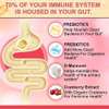 Women's Probiotic Gummies thumb 3