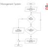 Nekta Management System Flowcharts and Context Diagrams thumb 5