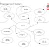 Nekta Management System Flowcharts and Context Diagrams thumb 3