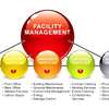 Bestcare Facility Services | Top Facility Management Company thumb 0