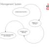 Nekta Management System Flowcharts and Context Diagrams thumb 1