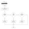 Uzima Borehole Drilling System Flowcharts & Other Diagrams thumb 1