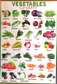 Types of Vegetables Chart Alphabet