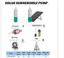 Solar Submersible Water Pump, 24V/250W/50M