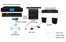 5G Wi-Fi Wireless Conference System Controller