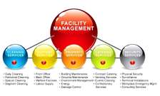 Top 10 Best Facility Management Companies In Westland 2023
