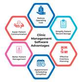 Clinic Management System