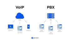 PABX/PBX and Telephony Installation and Repair