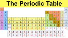 chemistry periodic table