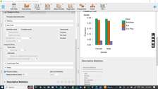 Spss, Jasp and R-Programming statistical analysis
