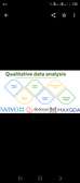 Qualitative Research Analysis