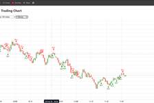 Deriv Analysis Software