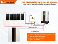 3kva 24V(3kw)Hybrid Solar System