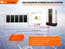 3kva 24V(3kw)Hybrid Solar System in-Build 100amps MPPT