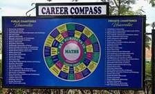 Free standing school career compass