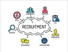 Hotel Recruitment Agency - Restaurant Staff Recruitment