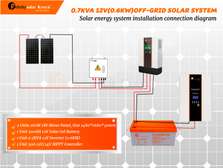 0.7KVA 12V (0.6W) Off Grid Solar System