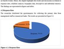 PROPOSAL DEVELOPMENT & SPSS DATA ANALYSIS