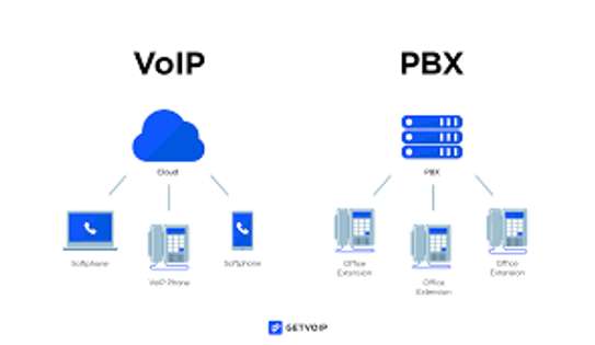 PBX and Telephones image 1