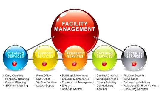 Top 10 Best Facility Management Companies In Westland 2023 image 1