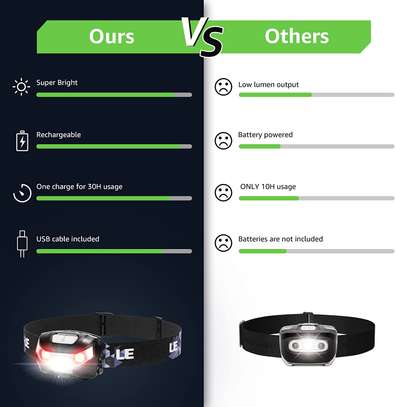 Brightest USB Rechargeable Headlamps image 2