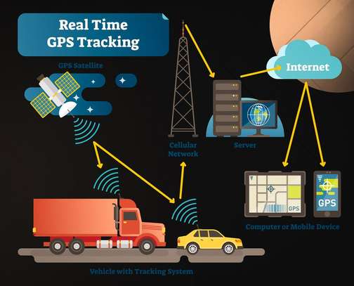 Vehicle tracking & Fleet management solutions image 1