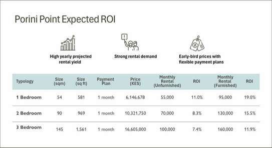 1 Bed Apartment with En Suite in Tatu City image 8