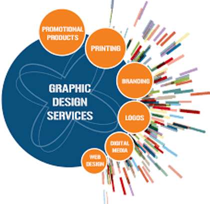 Affordable Graphic Design, High Quality image 3