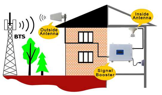 GSM Booster image 5