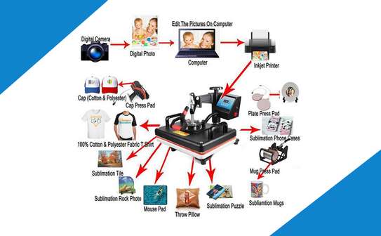 8 in 1 Multifunction Digital Heat Press Machine image 1