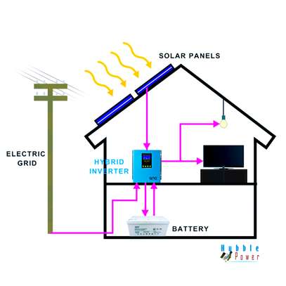 1kVA/2kVA/3kVA/4/5kVA hybrid house solar system solar energy systems On-Grid power system with an inbuilt MPPT charge controller image 4