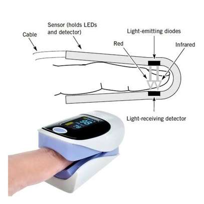 Pulse Oximeter Finger Clip Heart Rate Meter Blood Oxygen  With Batteries. image 3