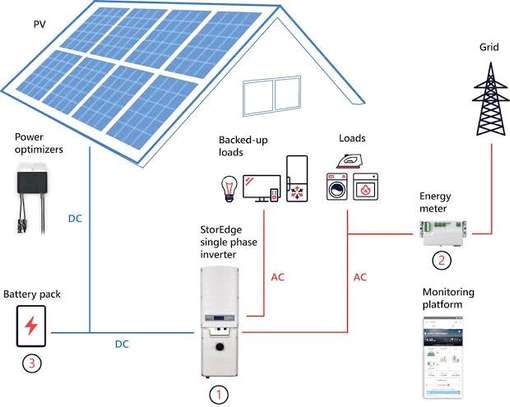 900 Watts Home Solar System image 1
