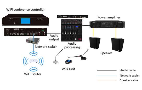 5G Wi-Fi Wireless Conference System Controller image 1