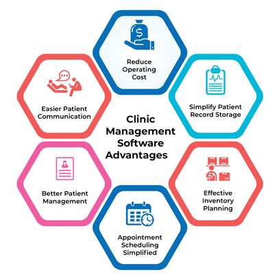 Clinic Management System image 1