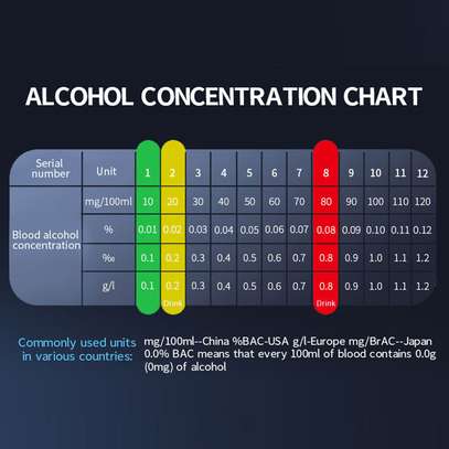 ALCOHOL LEVEL DETECTOR PRICE IN KENYA ALCOHOL TESTER image 11
