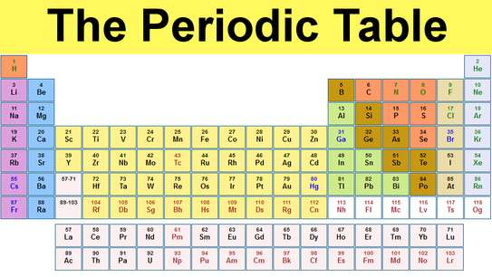 chemistry periodic table image 1