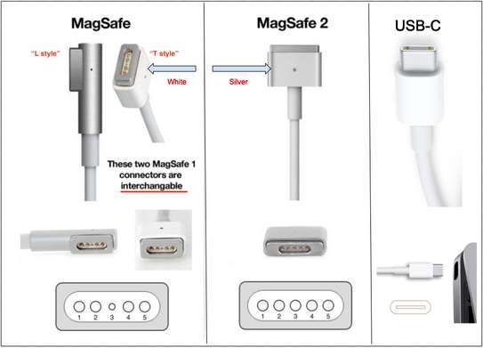 Apple Macbook Pro Chargers image 1