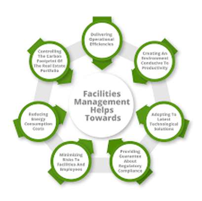 Facilities Management Services | Office Support Solutions image 2