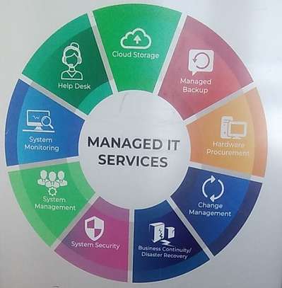 Outsource your IT services image 1