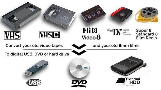 convert your old VHS, Video, to DVD image 2