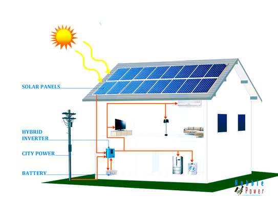 1kVA/2kVA/3kVA/4/5kVA hybrid house solar system solar energy systems On-Grid power system with an inbuilt MPPT charge controller image 1