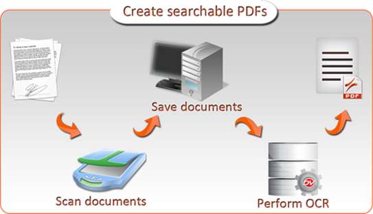 Scanning Services. Bulk Document Scanning Services image 1