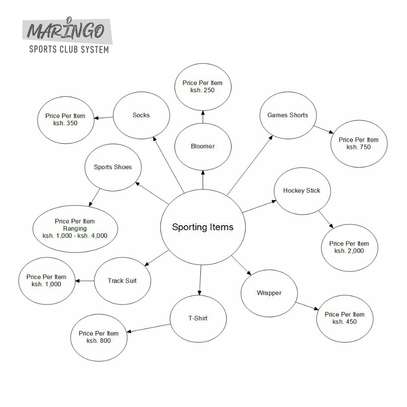 Maringo Sports Club System Flowcharts & Other Diagrams image 5