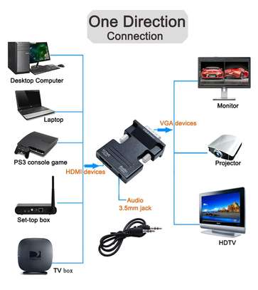 HDMI TO VGA Converter Adapter Cable image 4