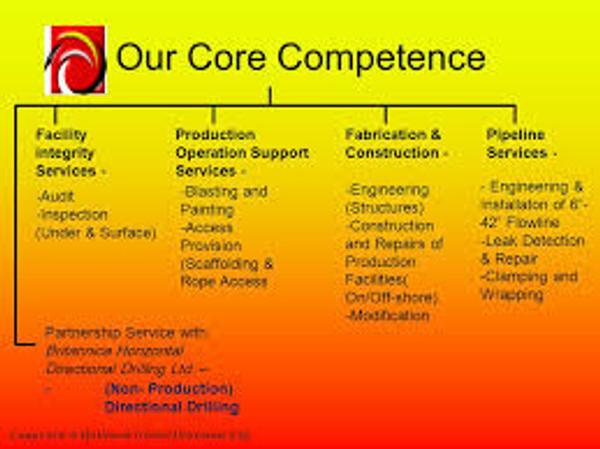 Company Image