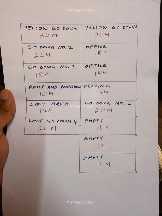 8,500 ft² Warehouse in Nakuru - 1