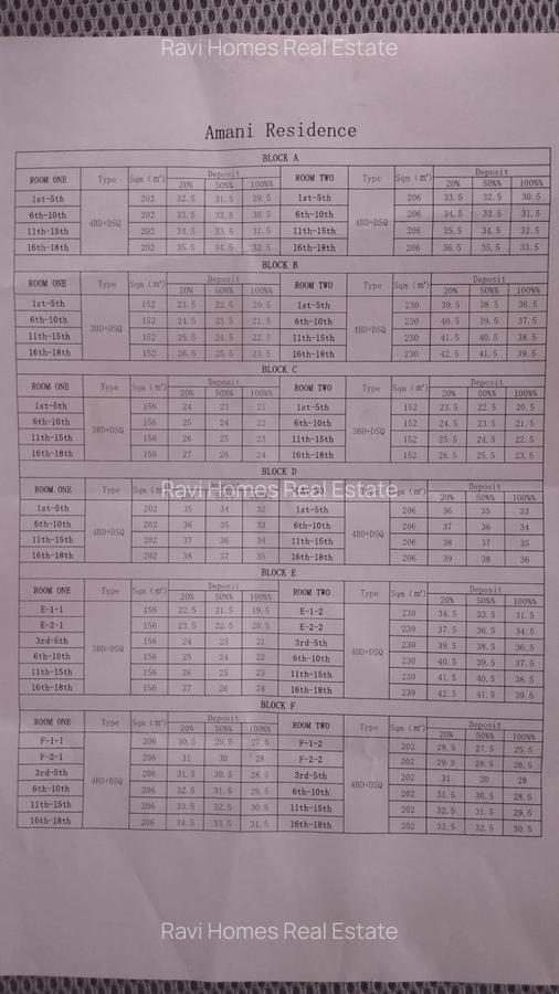 4 Bed Apartment with En Suite in Westlands Area - 14