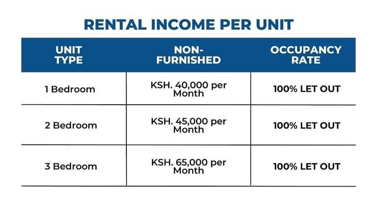 Serviced 2 Bed Apartment with En Suite at Chambers Road Ngara Nairobi - 7